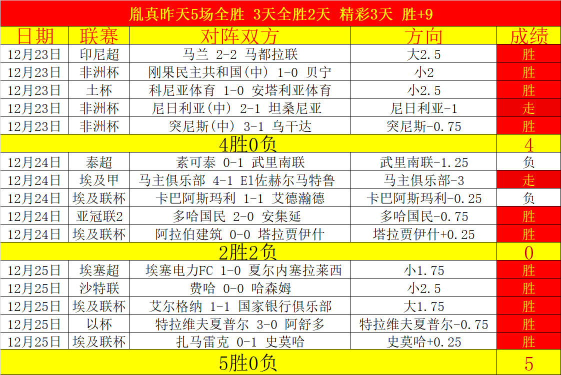 英超烽火燃,懂球帝携手,咪咕,kaiyun,开云,开云在线,开云体育,开云娱乐,开云官网,开云APP