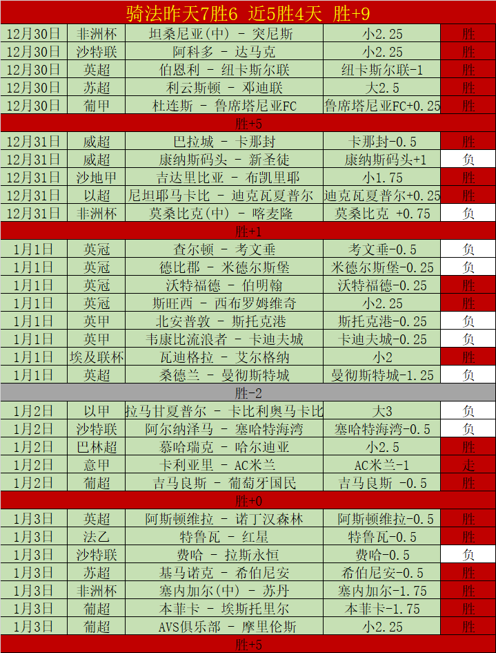 连战连捷,西部豪强激,战正酣,kaiyun,开云,开云在线,开云体育,开云娱乐,开云官网,开云APP