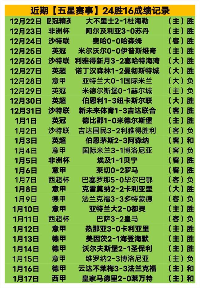 鮑文獲勝慶,共度歡樂聖,擊敗曼聯創,kaiyun,开云,开云在线,开云体育,开云娱乐,开云官网,开云APP