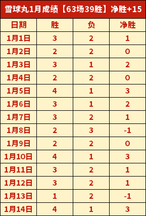 格罗斯德甲,一役神级助,创单场三人,kaiyun,开云,开云在线,开云体育,开云娱乐,开云官网,开云APP