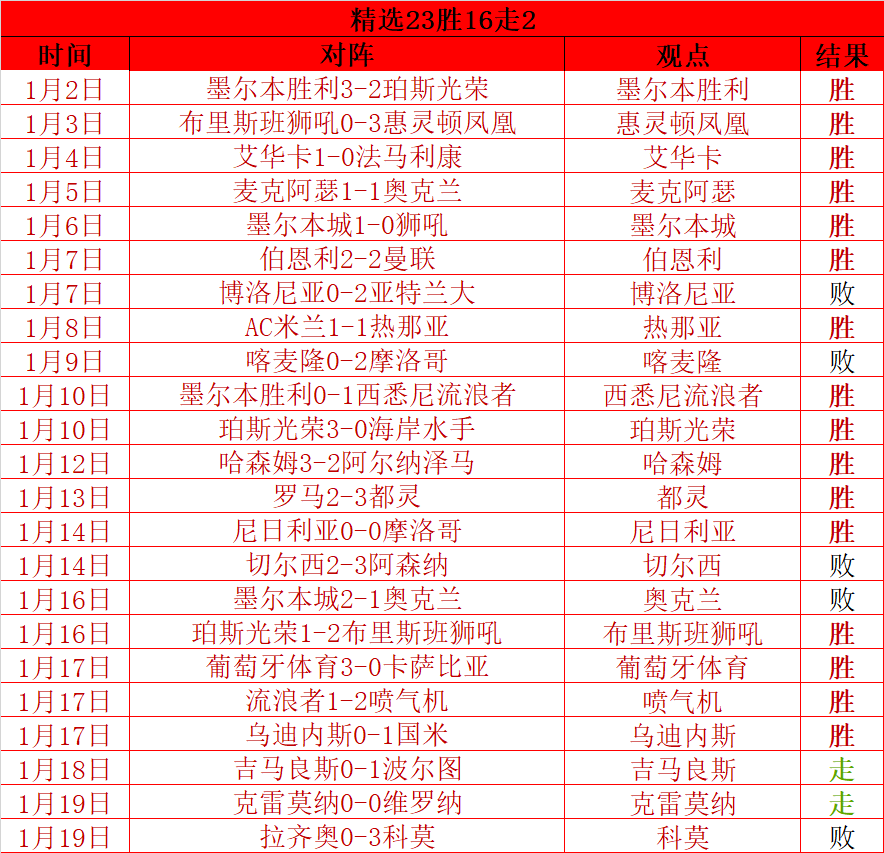 伊万教练执,教能力引争,战术调整与,kaiyun,开云,开云在线,开云体育,开云娱乐,开云官网,开云APP
