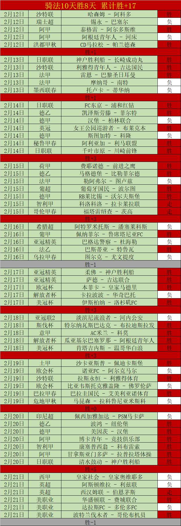 上海久事男,篮保持,连胜势头,kaiyun,开云,开云在线,开云体育,开云娱乐,开云官网,开云APP