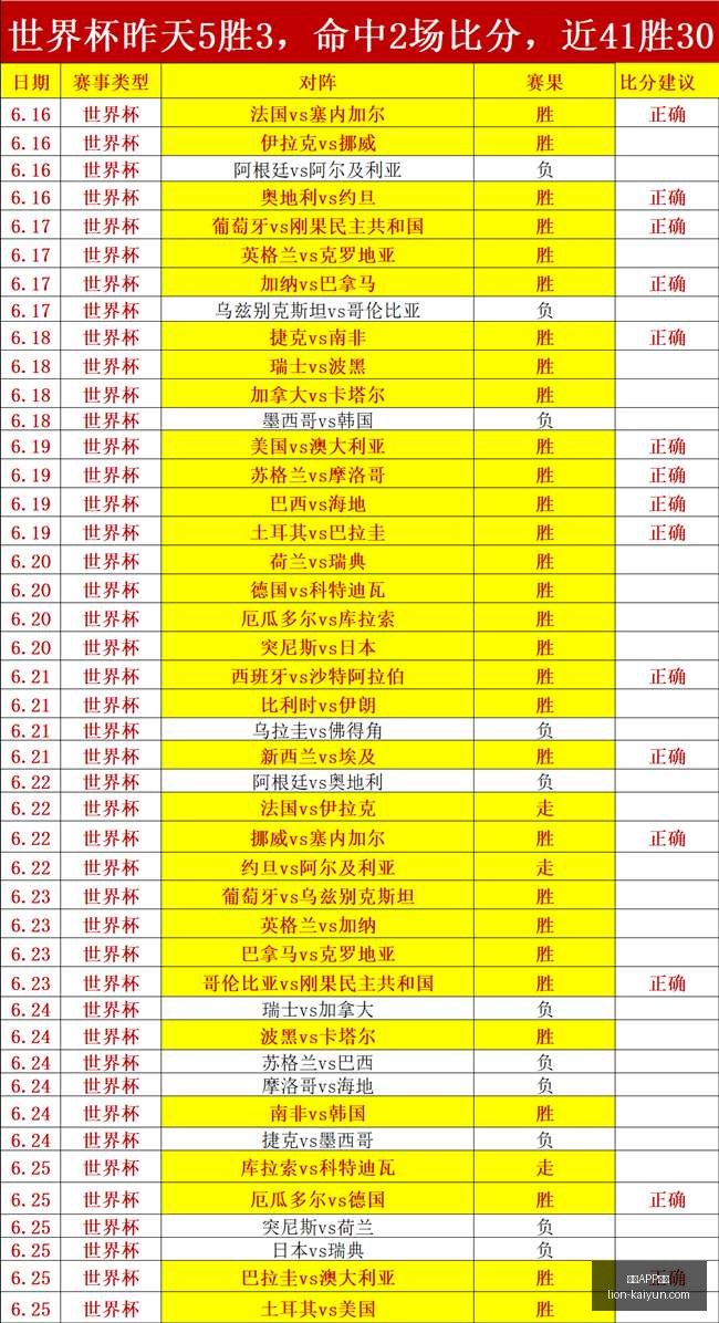 世界杯前瞻,厄瓜多尔全,力出击,开云APP体育官网,开云体育下载,开云赛事直播,开云代理中心,开云APP安全提示