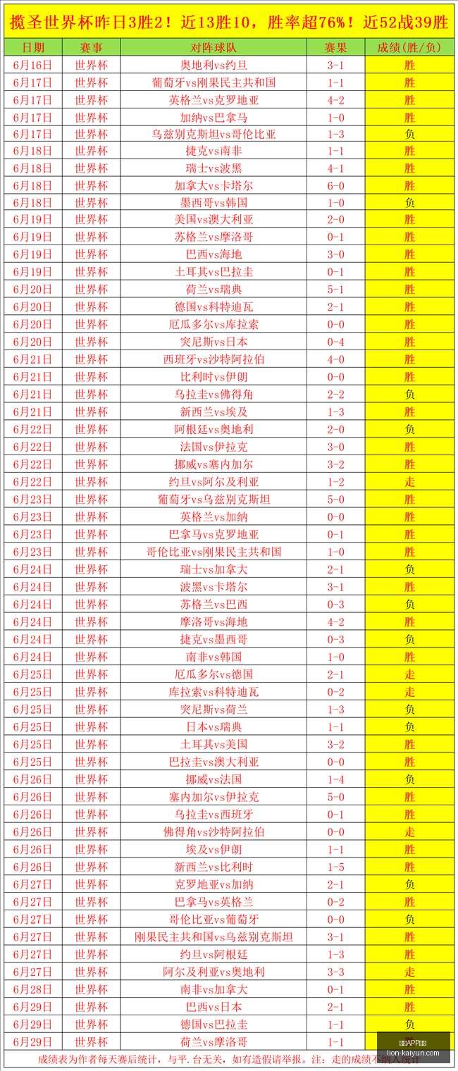 开云体育,开云APP体育,开云APP体育官网,开云APP体育官网,开云体育下载,开云赛事直播,开云代理中心,开云APP安全提示
