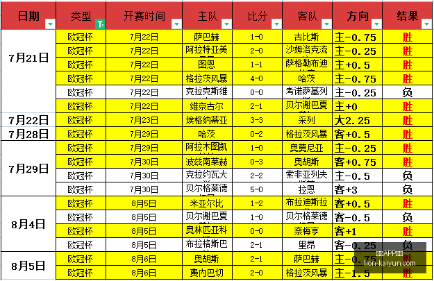 欧冠附加赛,次回合,掌握这一规,开云APP体育官网,开云体育下载,开云赛事直播,开云代理中心,开云APP安全提示