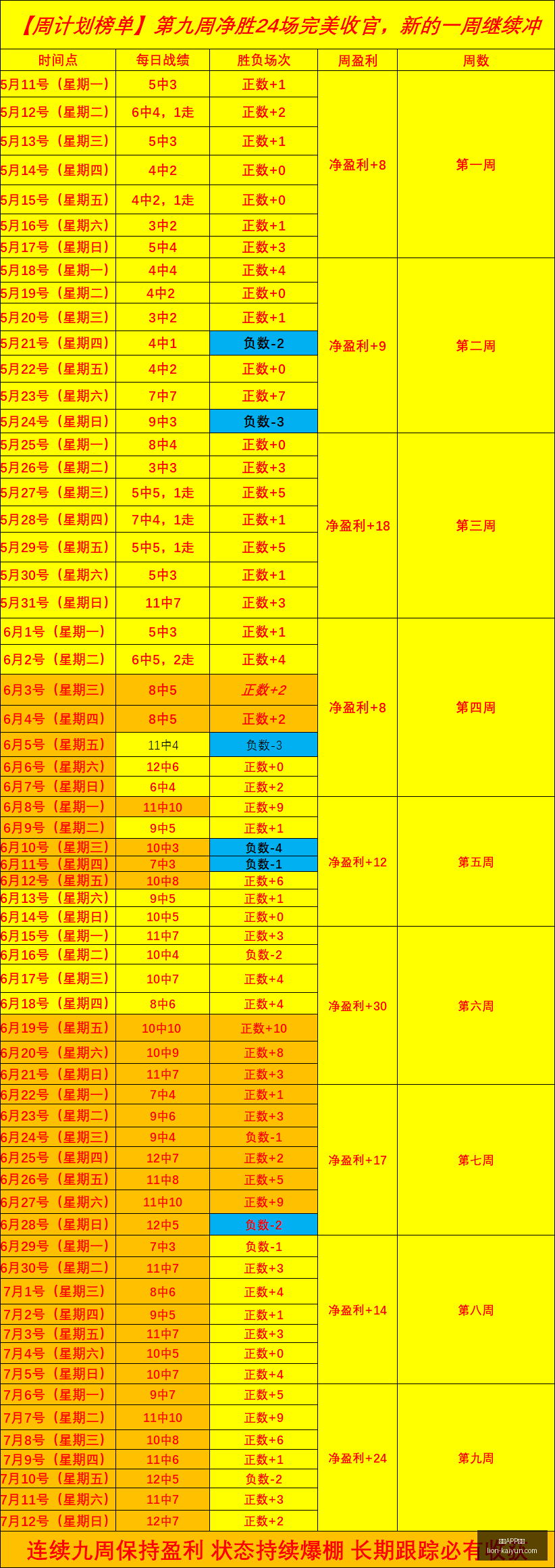 腾讯电竞周,精彩瞬间回,开云APP体育,开云APP体育官网,开云体育下载,开云赛事直播,开云代理中心,开云APP安全提示