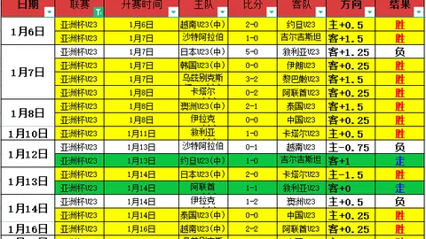 勇士以134-125击败灰熊，球员评分：双满分，四人及格，三人表现不佳