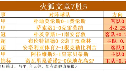 “英超助攻王诞生！马赫雷斯56次助攻领跑非洲球员榜单！”