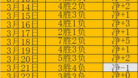 丁俊晖风波后续发力，利雅得锦标赛成功挺进八强