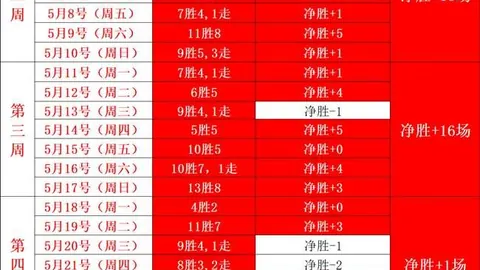 六月战绩辉煌，六，开云APP安全提示，胜八胜在望，三连胜纪录能否继续